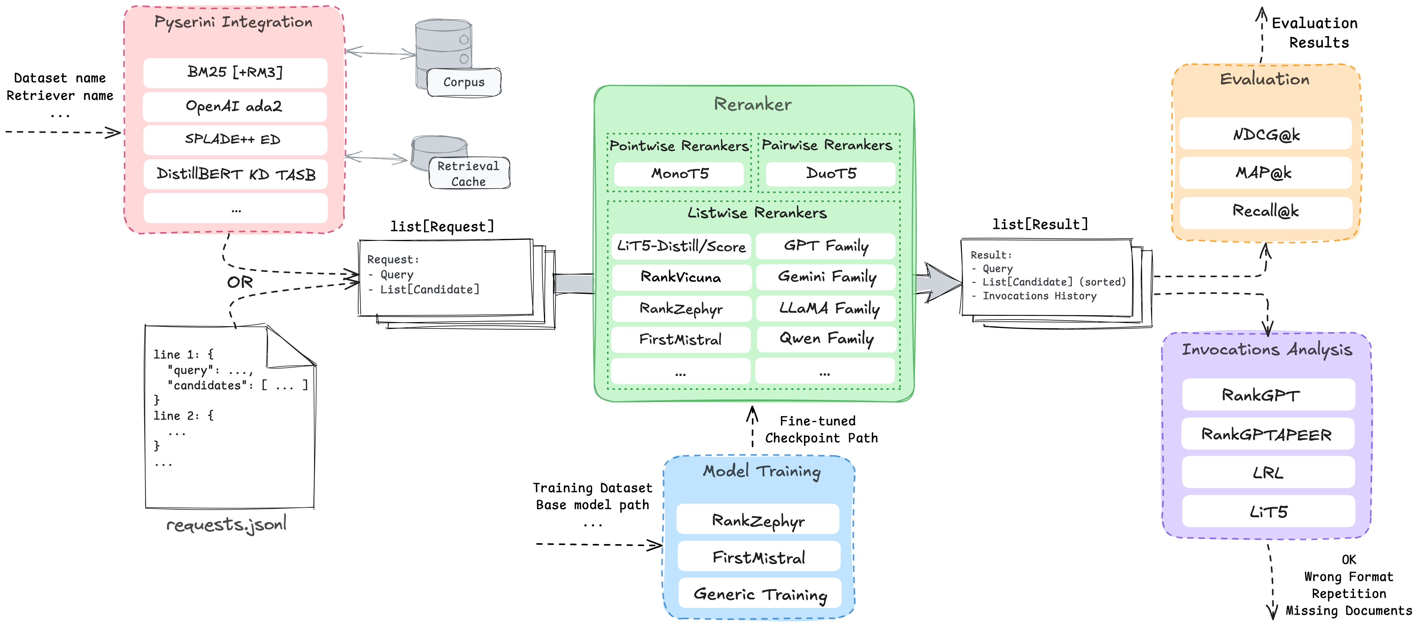 RankLLM Overview
